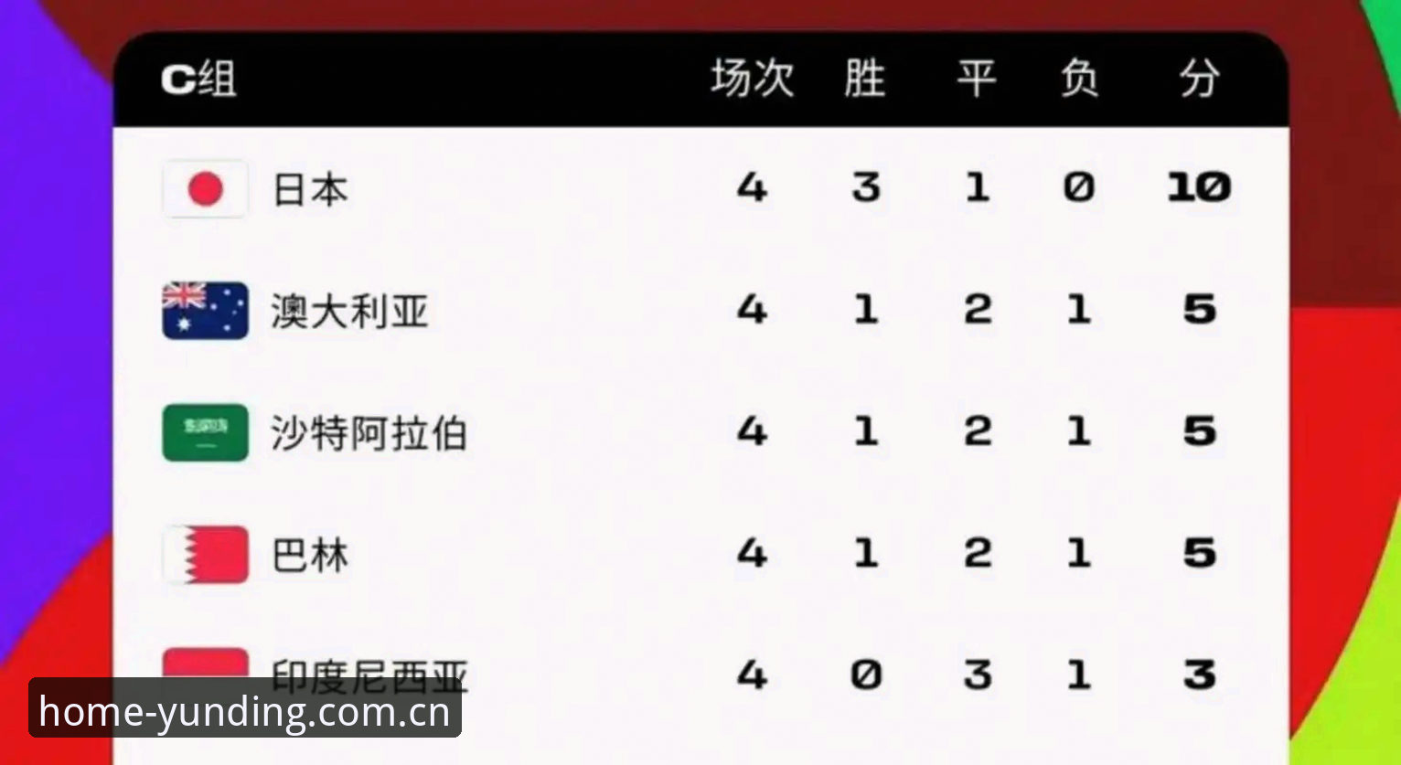 云顶CN数据导出手机版 亚洲足球世界杯名额扩容的冷思考:从9队参赛到数据背后的真实差距